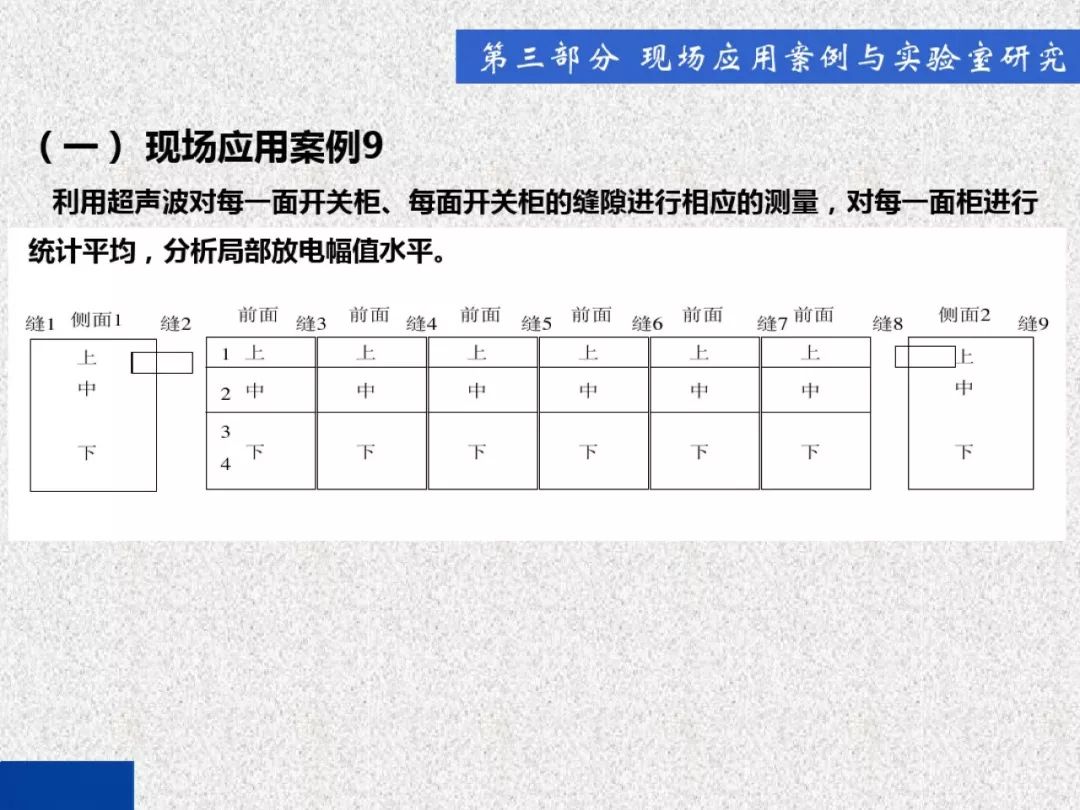 超級詳細！開關柜局部放電實時檢測技術探討
