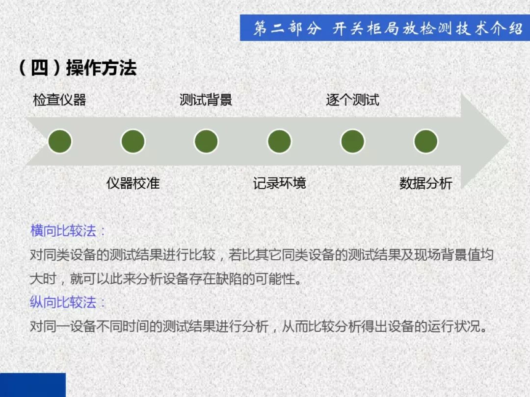 超級詳細！開關柜局部放電實時檢測技術探討