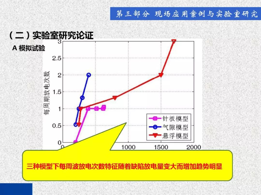 超級詳細！開關柜局部放電實時檢測技術探討