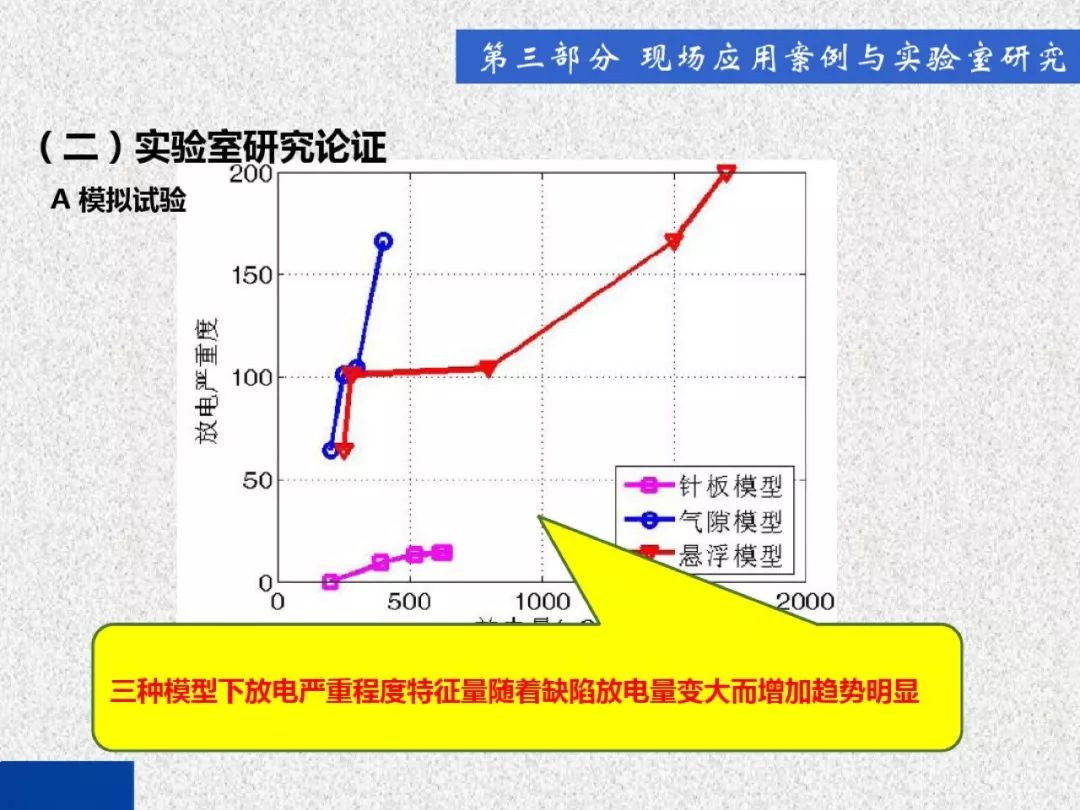 超級詳細！開關柜局部放電實時檢測技術探討