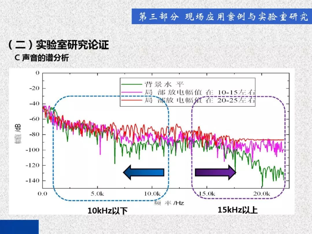 超級詳細！開關柜局部放電實時檢測技術探討