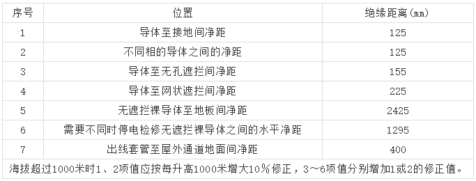 10kV高壓開關柜 6機柜設計注意事項，您見過嗎？
