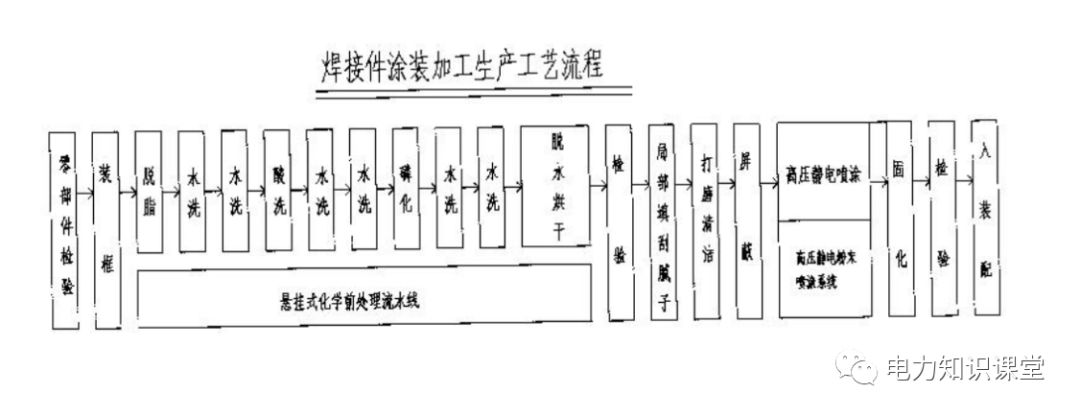 高低壓設置開關柜組裝、加工和生產過程