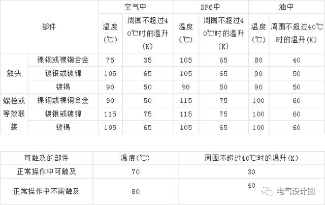 10kV高壓開關柜設計應注意什么？你知道這六點嗎？