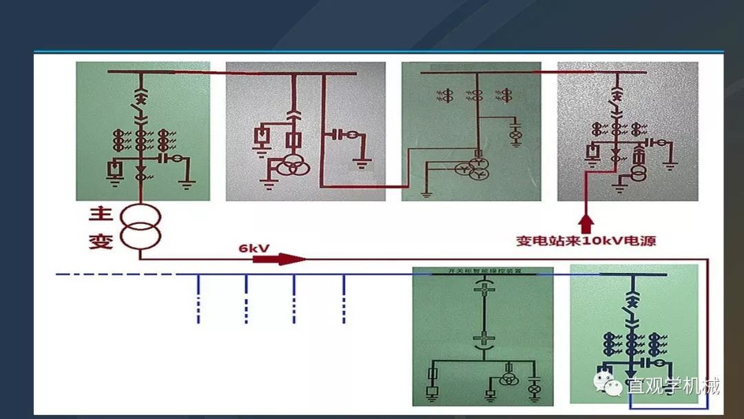 中國(guó)工業(yè)控制|高電壓開關(guān)柜培訓(xùn)課件，68頁ppt，有圖片和圖片，拿走吧！