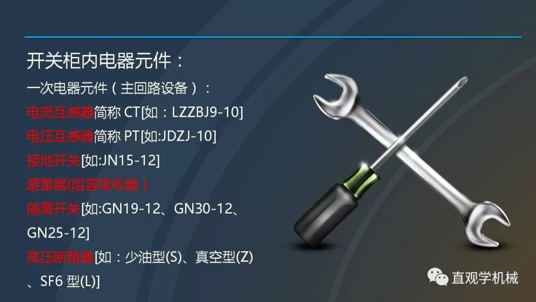 中國(guó)工業(yè)控制|高電壓開關(guān)柜培訓(xùn)課件，68頁ppt，有圖片和圖片，拿走吧！
