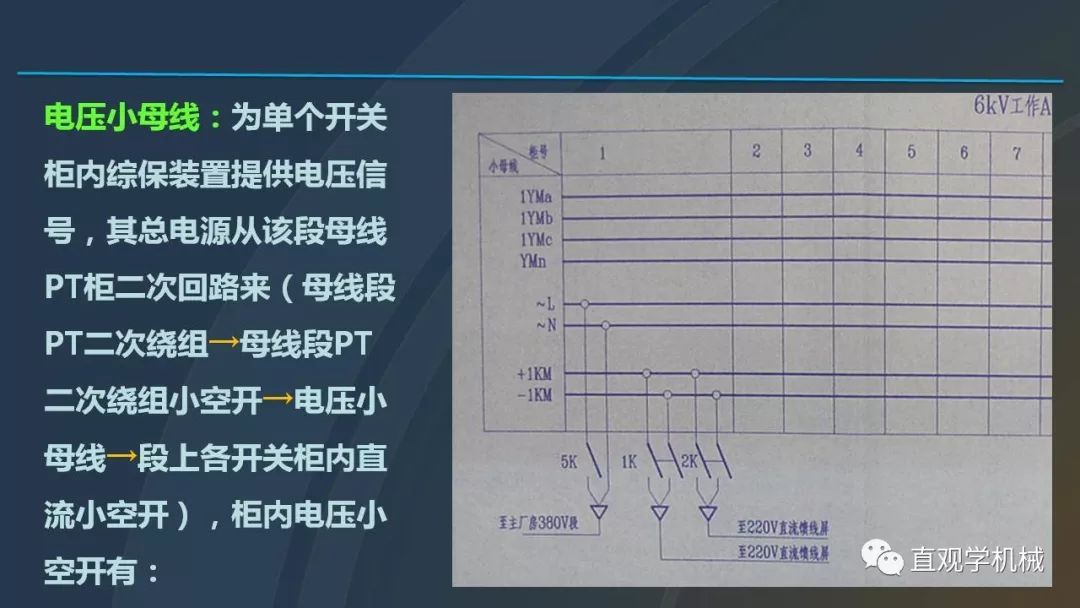 中國(guó)工業(yè)控制|高電壓開關(guān)柜培訓(xùn)課件，68頁ppt，有圖片和圖片，拿走吧！