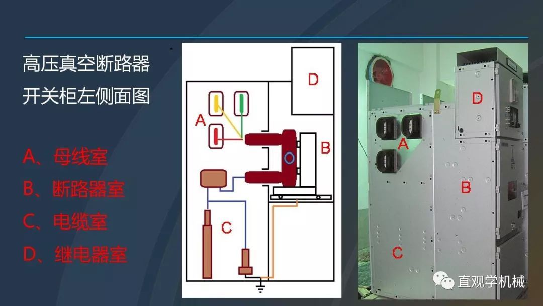 中國(guó)工業(yè)控制|高電壓開關(guān)柜培訓(xùn)課件，68頁ppt，有圖片和圖片，拿走吧！