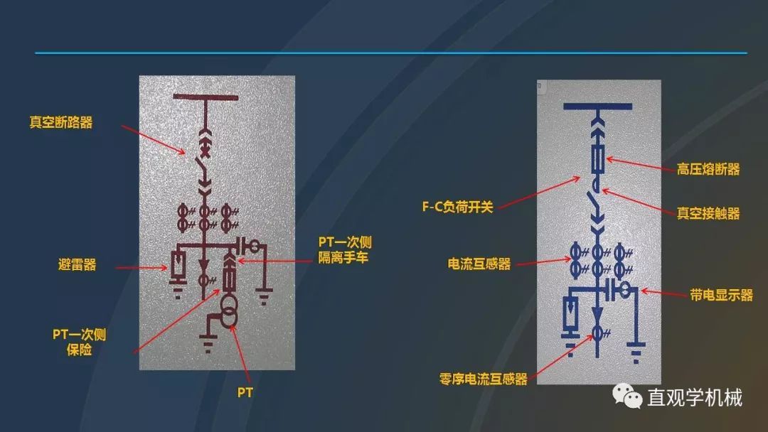 中國(guó)工業(yè)控制|高電壓開關(guān)柜培訓(xùn)課件，68頁ppt，有圖片和圖片，拿走吧！