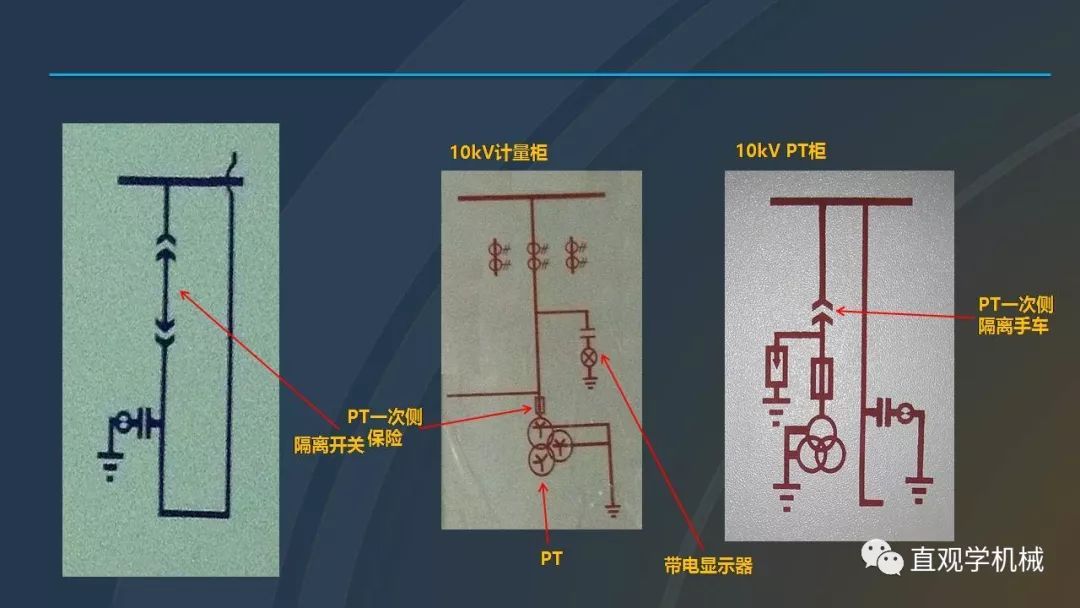 中國(guó)工業(yè)控制|高電壓開關(guān)柜培訓(xùn)課件，68頁ppt，有圖片和圖片，拿走吧！