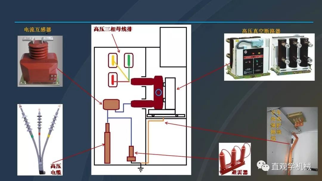 中國(guó)工業(yè)控制|高電壓開關(guān)柜培訓(xùn)課件，68頁ppt，有圖片和圖片，拿走吧！