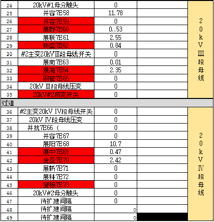 開關柜凝結(jié)的原因及對策
