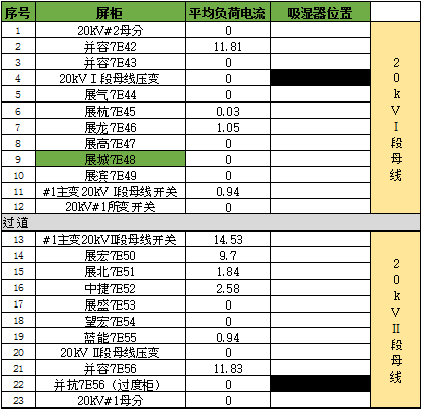 開關柜凝結(jié)的原因及對策