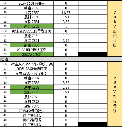 開關柜凝結(jié)的原因及對策