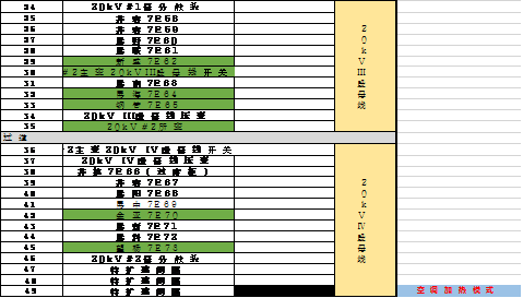 開關柜凝結(jié)的原因及對策