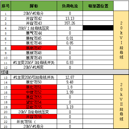開關柜凝結(jié)的原因及對策