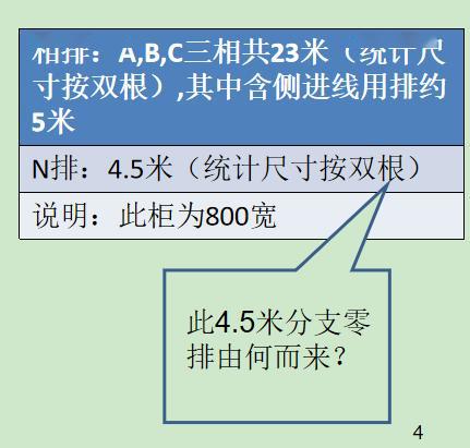 如何計算低壓開關柜銅排的數量？這是我見過的較受歡迎和較美麗的文章！