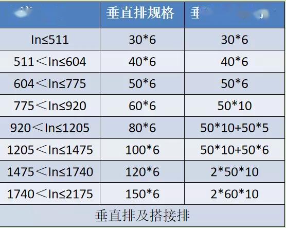 如何計算低壓開關柜銅排的數量？這是我見過的較受歡迎和較美麗的文章！
