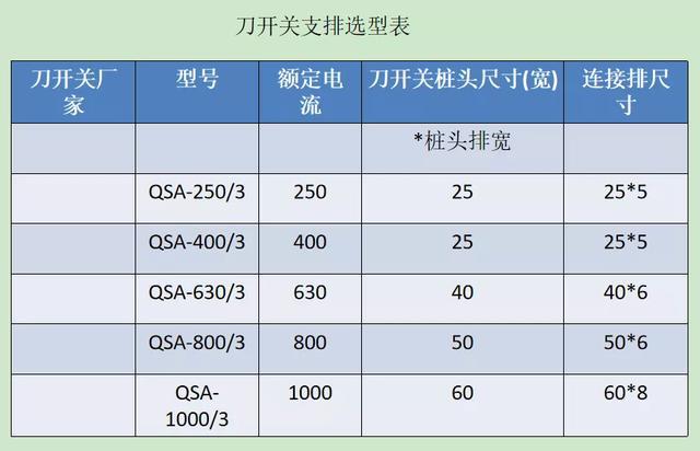 如何計算低壓開關柜銅排的數量？這是我見過的較受歡迎和較美麗的文章！