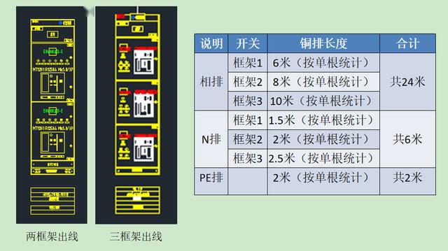 如何計算低壓開關柜銅排的數量？這是我見過的較受歡迎和較美麗的文章！