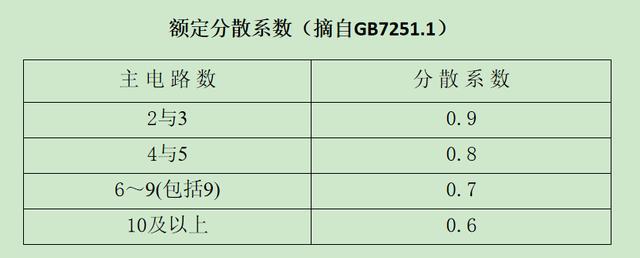 如何計算低壓開關柜銅排的數量？這是我見過的較受歡迎和較美麗的文章！