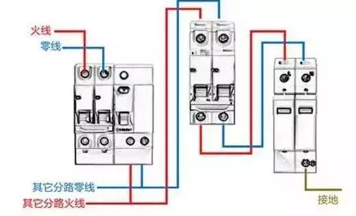 你了解配電箱的內部結構分析嗎？