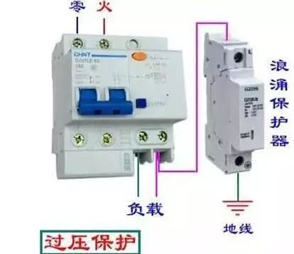 你了解配電箱的內部結構分析嗎？
