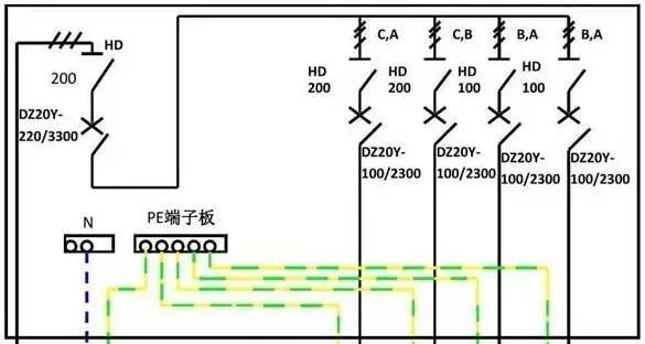 你了解配電箱的內部結構分析嗎？