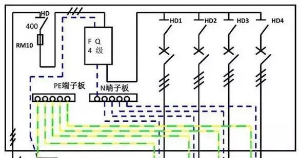 你了解配電箱的內部結構分析嗎？