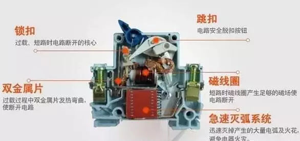 你了解配電箱的內部結構分析嗎？