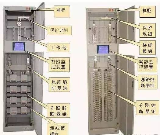 解釋|較完整的配電柜型號，閱讀后你將成為專家！