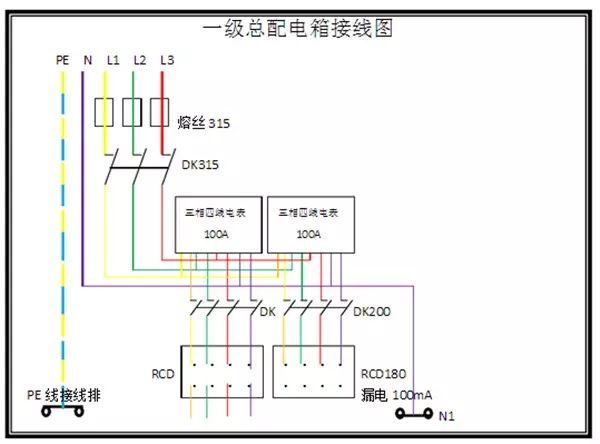 臨時用電，1級、2級和3級配電箱知識~