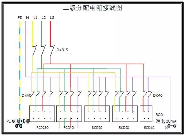 臨時用電，1級、2級和3級配電箱知識~