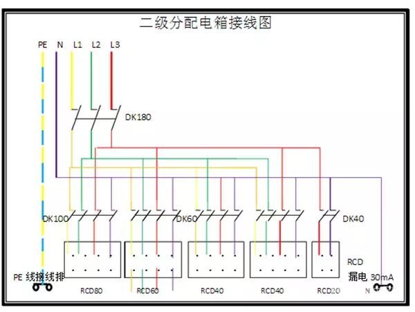 臨時用電，1級、2級和3級配電箱知識~