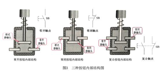 配電箱按鈕，閱讀這篇文章，你會更好地了解它。