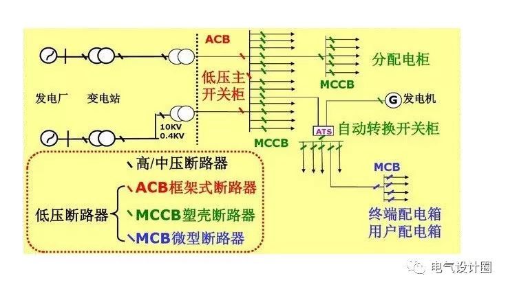 配電箱，配電柜的連接和區(qū)別也是平時空氣開關選型較容易忽略的地方