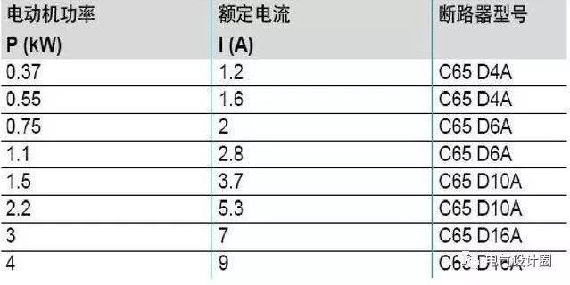 配電箱，配電柜的連接和區(qū)別也是平時空氣開關選型較容易忽略的地方
