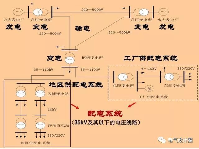 配電箱，配電柜的連接和區(qū)別也是平時空氣開關選型較容易忽略的地方