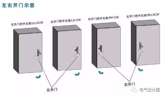 配電箱在技術(shù)要求中:如何定義左門或右門？圖紙示例