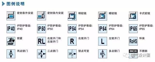 配電箱在技術(shù)要求中:如何定義左門或右門？圖紙示例