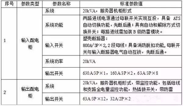 什么是功率配電箱？什么是不間斷電源輸入/輸出配電柜？