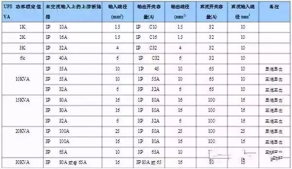 什么是功率配電箱？什么是不間斷電源輸入/輸出配電柜？